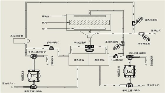 清洗液路图