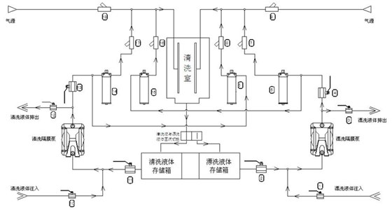 GLJ-8100双液箱，双泵,双管道独立循环系统