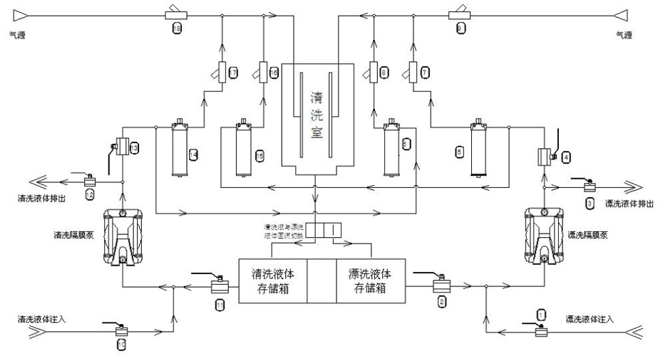 GLJ-8100双液箱，双泵,双管道独立循环系统