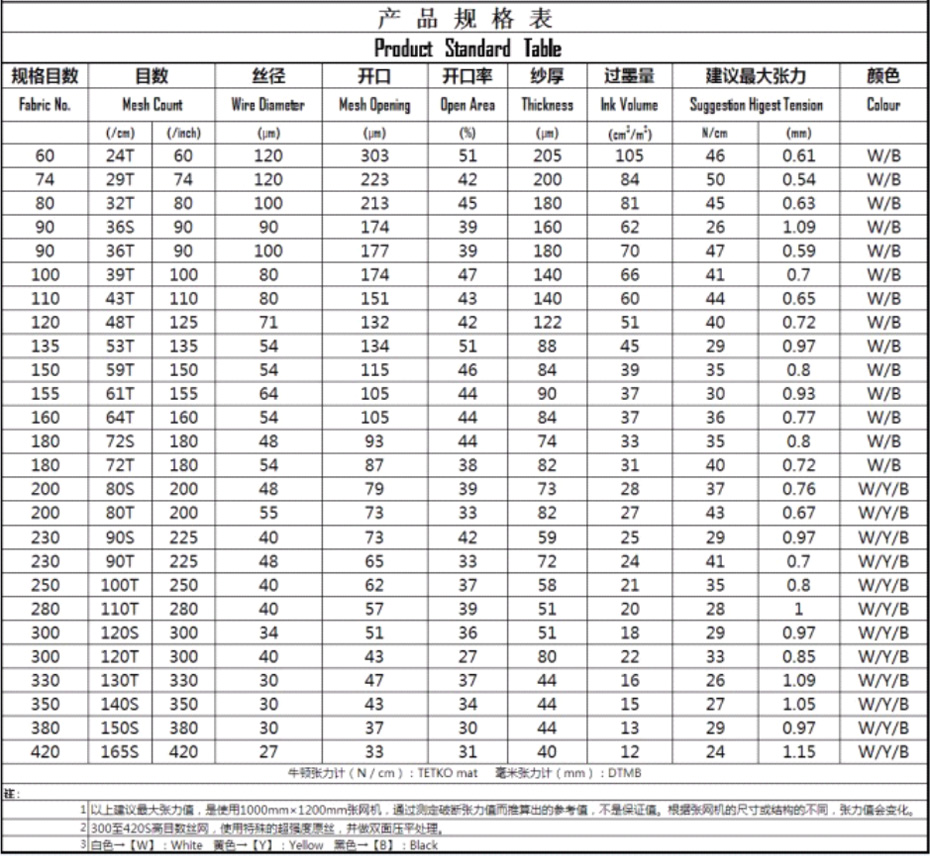 PET-A产品参数