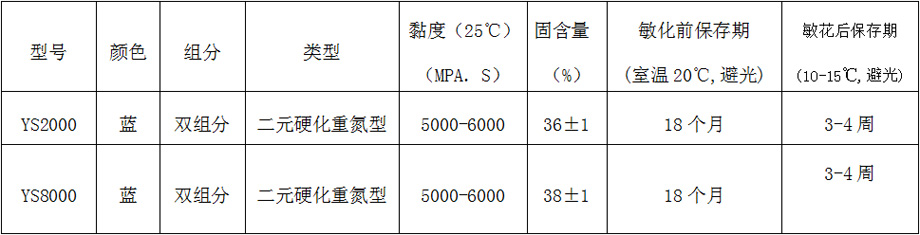 性质