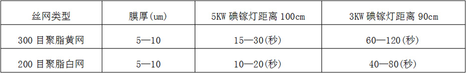 曝光参考